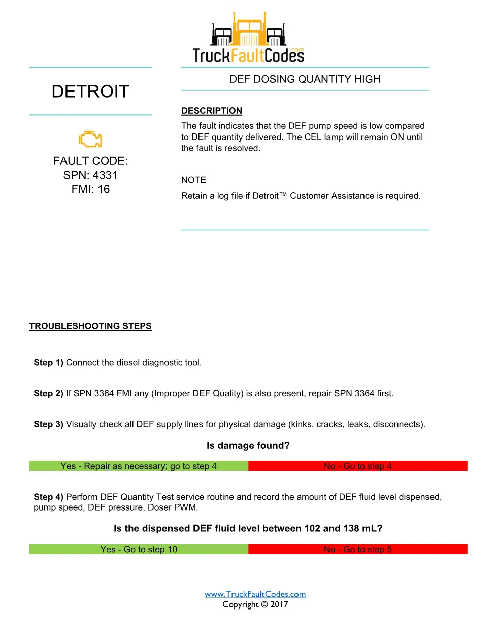 SPN 4331 FMI 16 — Detroit DEF Dosing Quantity High GHG14 — PDF, 2 - preview page 1 of 2