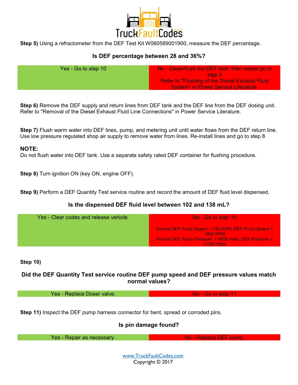 SPN 4331 FMI 16 — Detroit DEF Dosing Quantity High GHG14 — PDF, 2 - page 2 is available after signing in