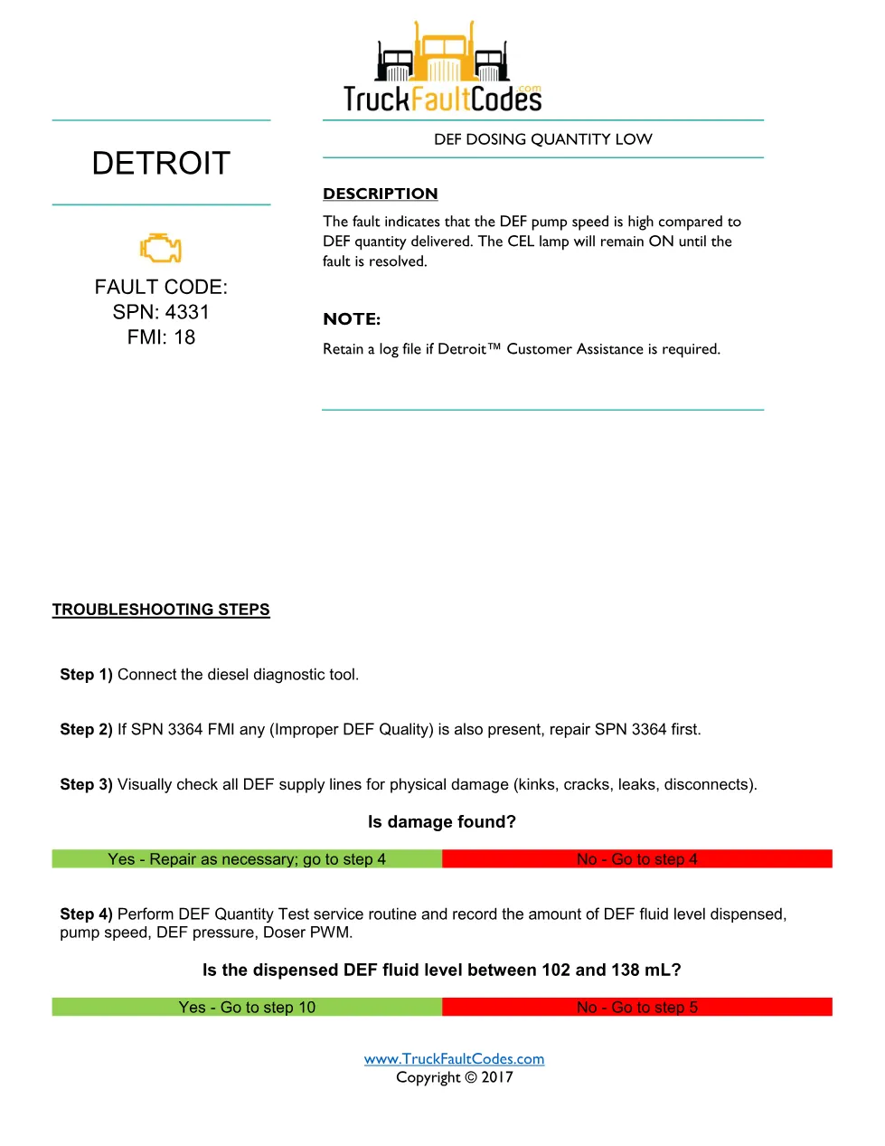 SPN 4331 FMI 18 — Detroit DEF Dosing Quantity Low GHG14 — PDF, 2 - preview page 1 of 2