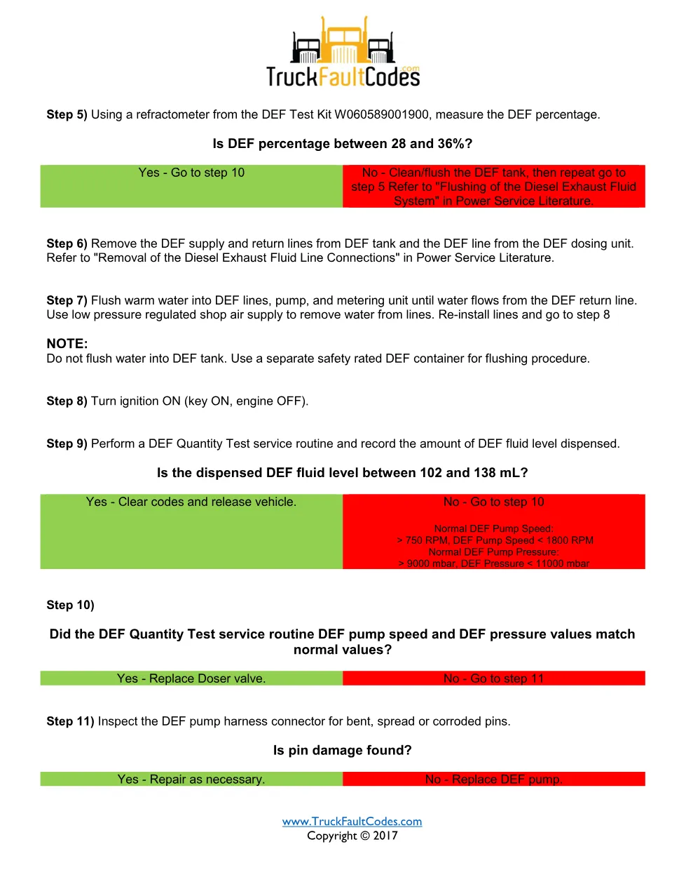 SPN 4331 FMI 18 — Detroit DEF Dosing Quantity Low GHG14 — PDF, 2 - page 2 is available after signing in
