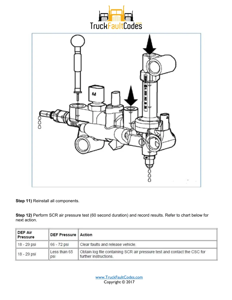SPN 4334 FMI 2 — Detroit DEF Metering Unit Pressure Sensor Drift - page 3 is available after signing in