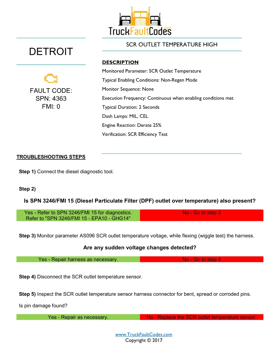 SPN 4363 FMI 0 — Detroit DD Series SCR outlet temperature high - page 1 is available after signing in