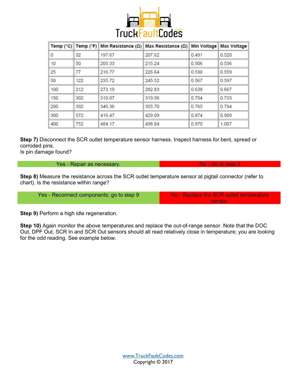 SPN 4363 FMI 20 — Detroit DD Series SCR outlet temperature sensor - preview page 2 of 3