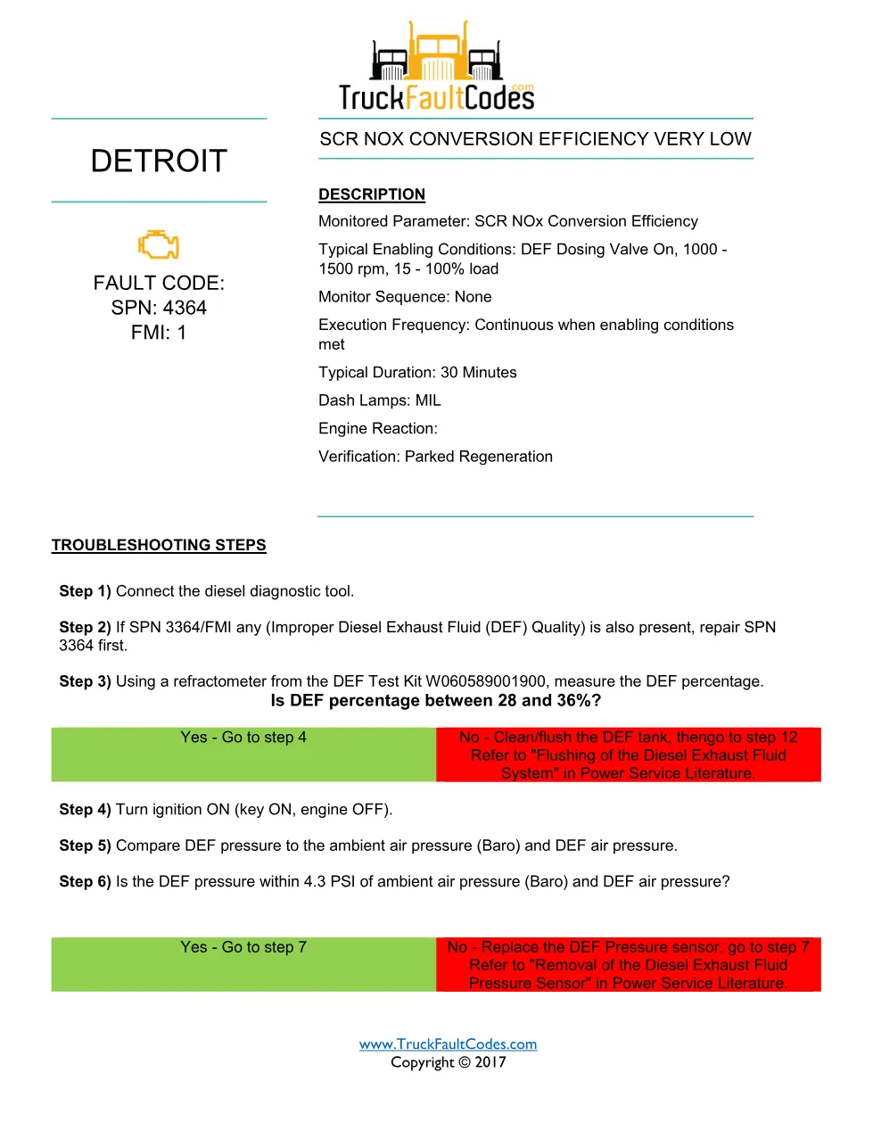 SPN 4364 FMI 1 — Detroit DD Series SCR NOx conversion efficiency - preview page 1 of 4