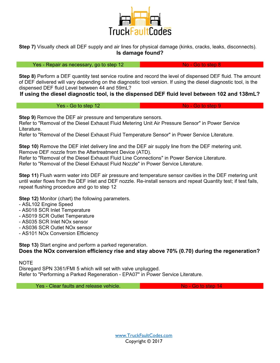 SPN 4364 FMI 1 — Detroit DD Series SCR NOx conversion efficiency - preview page 2 of 4