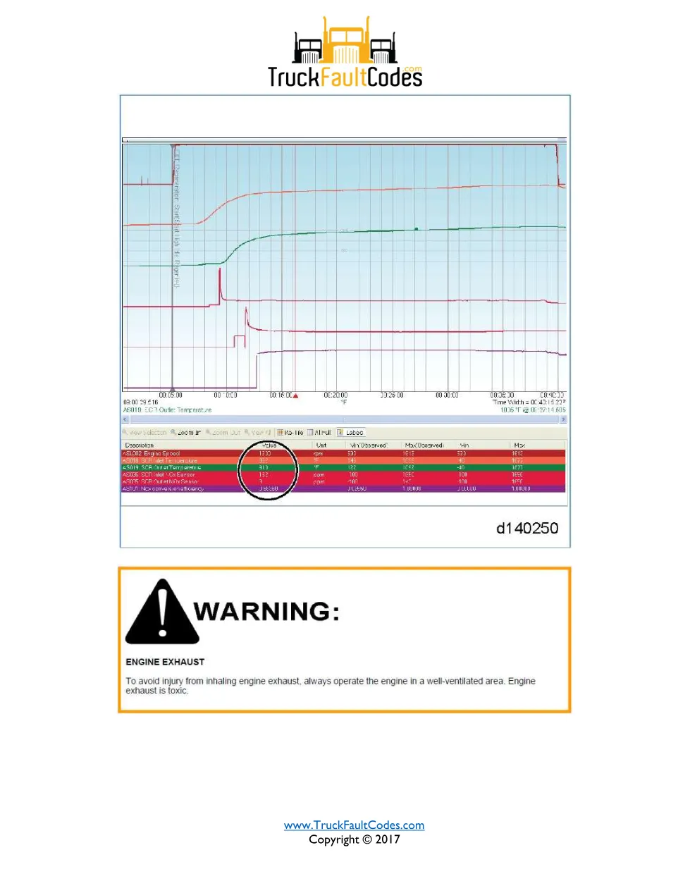 SPN 4364 FMI 1 — Detroit DD Series SCR NOx conversion efficiency - page 3 is available after signing in