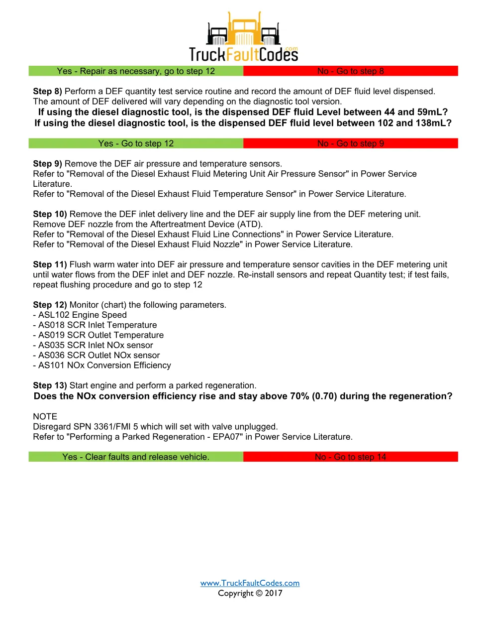 SPN 4364 FMI 18 — Detroit DD Series SCR NOx conversion efficiency - preview page 2 of 4