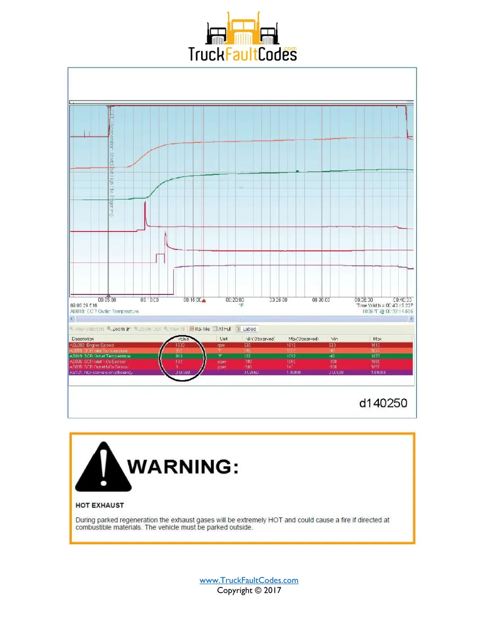 SPN 4364 FMI 18 — Detroit DD Series SCR NOx conversion efficiency - page 3 is available after signing in