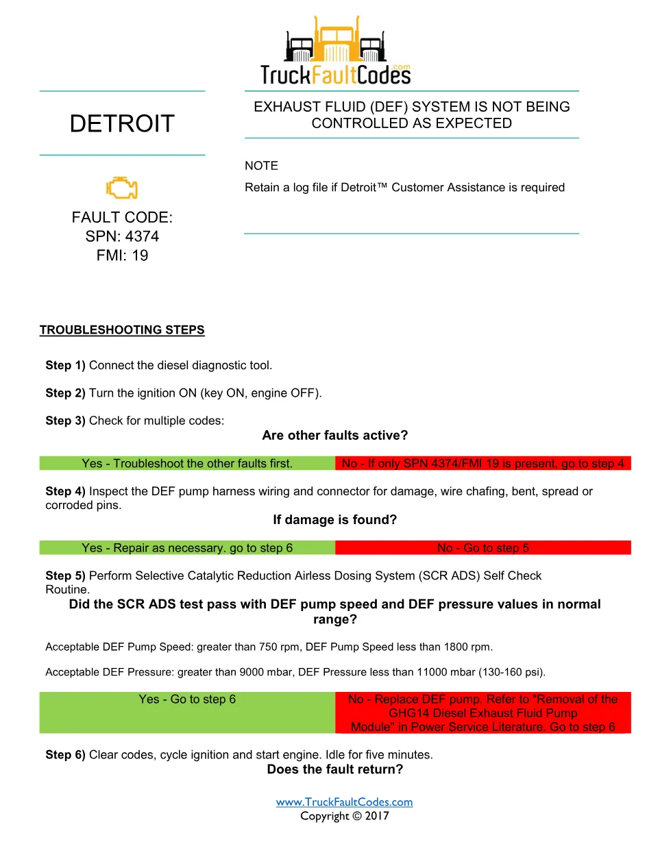 SPN 4374 FMI 19 — Detroit DD Series DEF system not controlled as - preview page 1 of 2