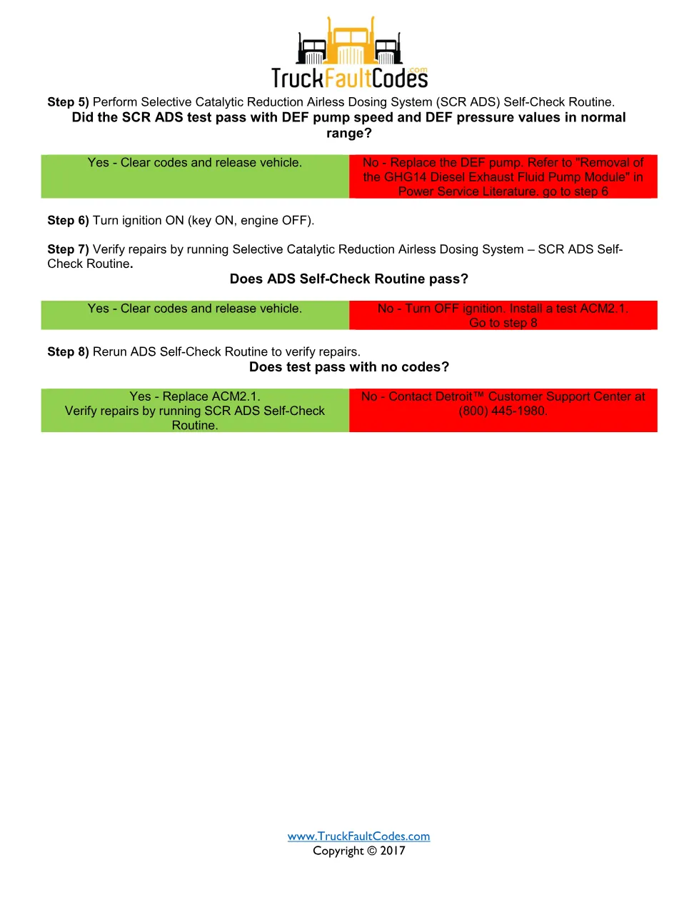 SPN 4374 FMI 3 — Detroit DD Series DEF pump speed signal above - page 2 is available after signing in