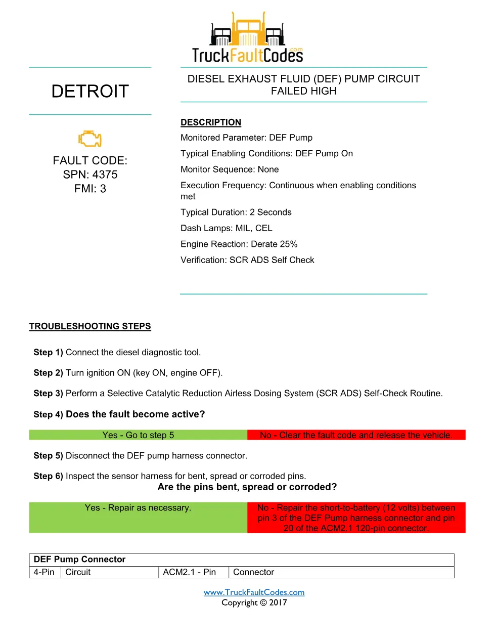 SPN 4375 FMI 3 — Detroit DD Series DEF pump circuit failed high - preview page 1 of 2