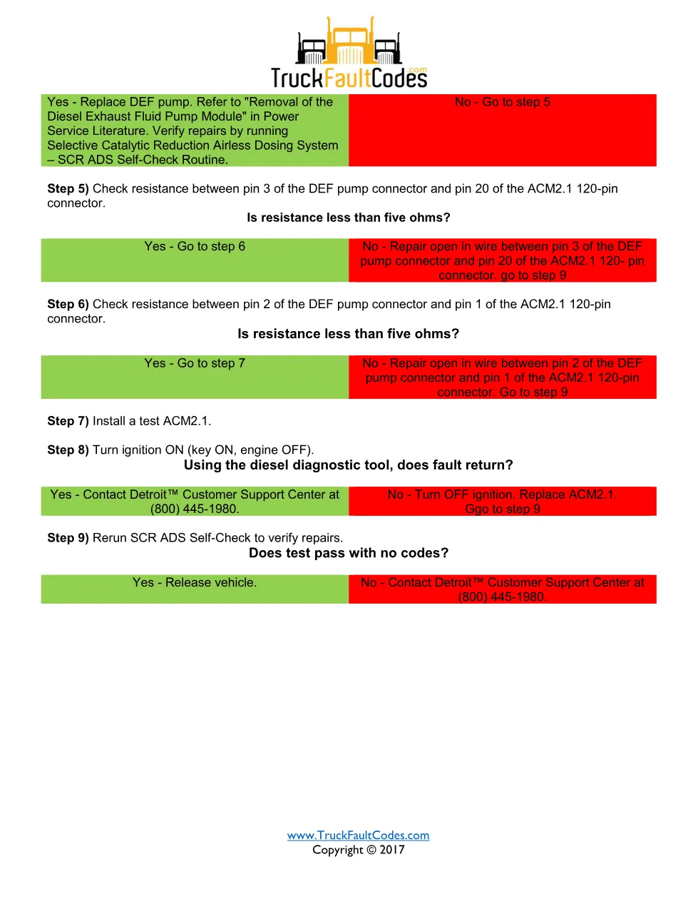 SPN 4375 FMI 5 — Detroit DD Series DEF pump open-circuit code - page 2 is available after signing in