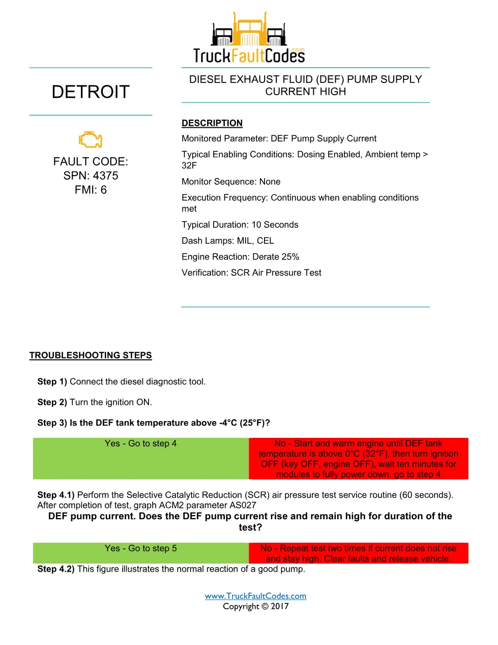 SPN 4375 FMI 6 — Detroit DD Series DEF pump supply current high - preview page 1 of 6