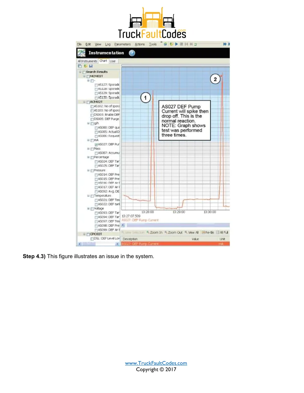 SPN 4375 FMI 6 — Detroit DD Series DEF pump supply current high - preview page 2 of 6