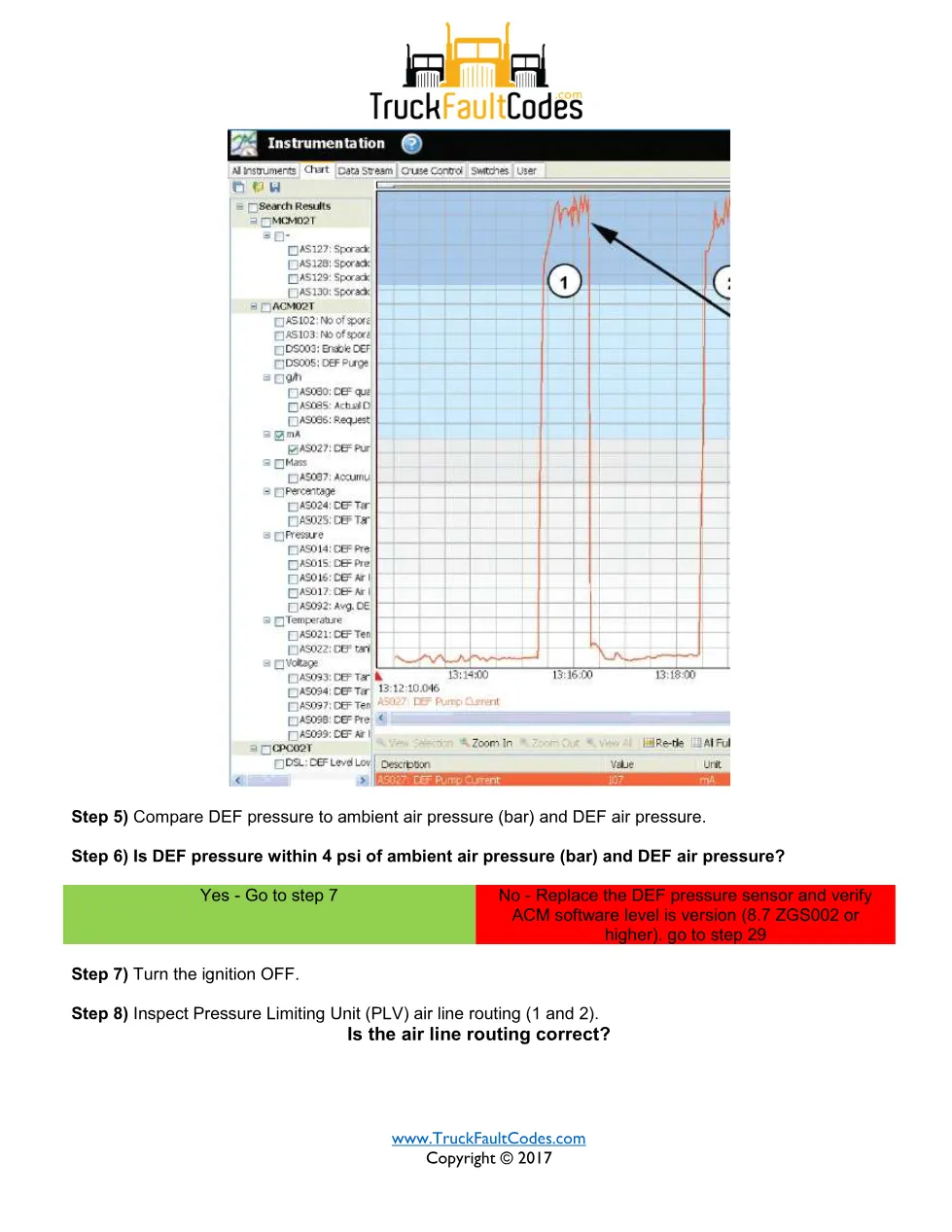 SPN 4375 FMI 6 — Detroit DD Series DEF pump supply current high - page 3 is available after signing in