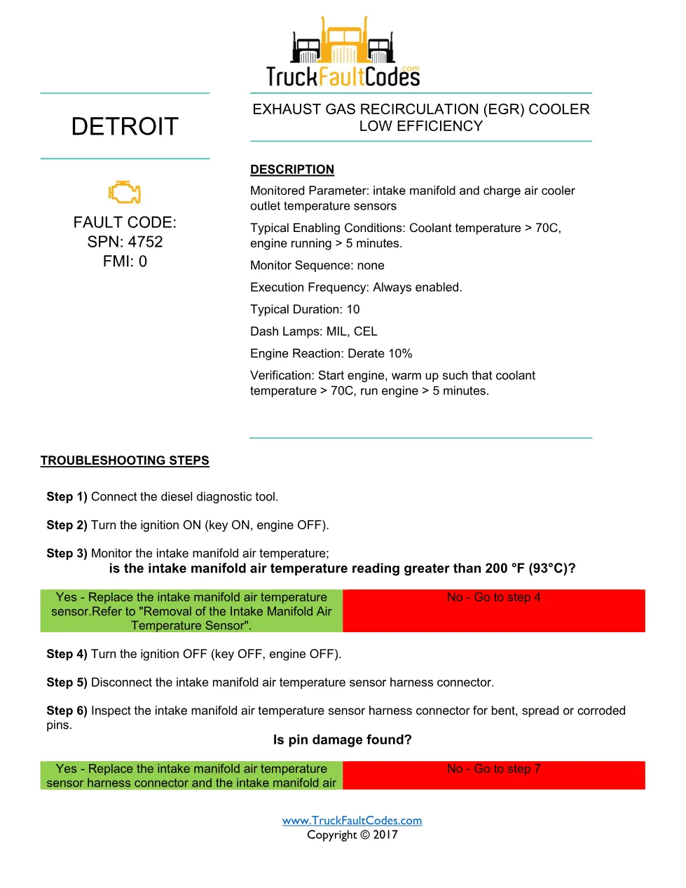 SPN 4752 FMI 0 — Detroit DD Series EGR cooler low-efficiency code - preview page 1 of 2