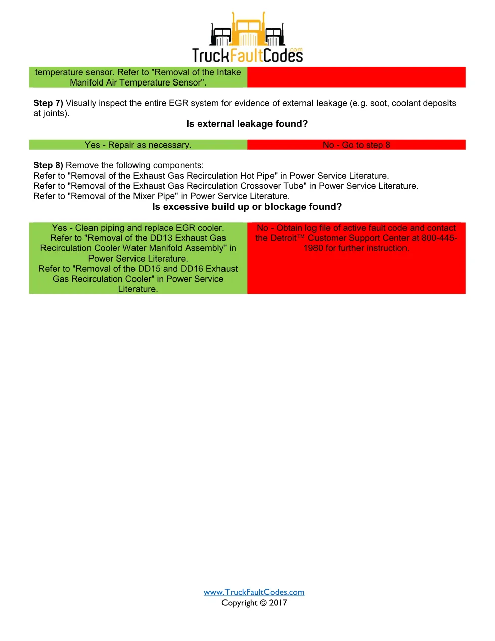 SPN 4752 FMI 0 — Detroit DD Series EGR cooler low-efficiency code - page 2 is available after signing in
