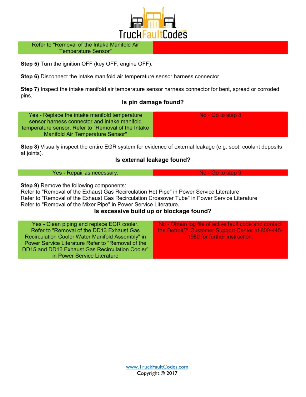 SPN 4752 FMI 15 — Detroit DD Series EGR cooler performance - page 2 is available after signing in