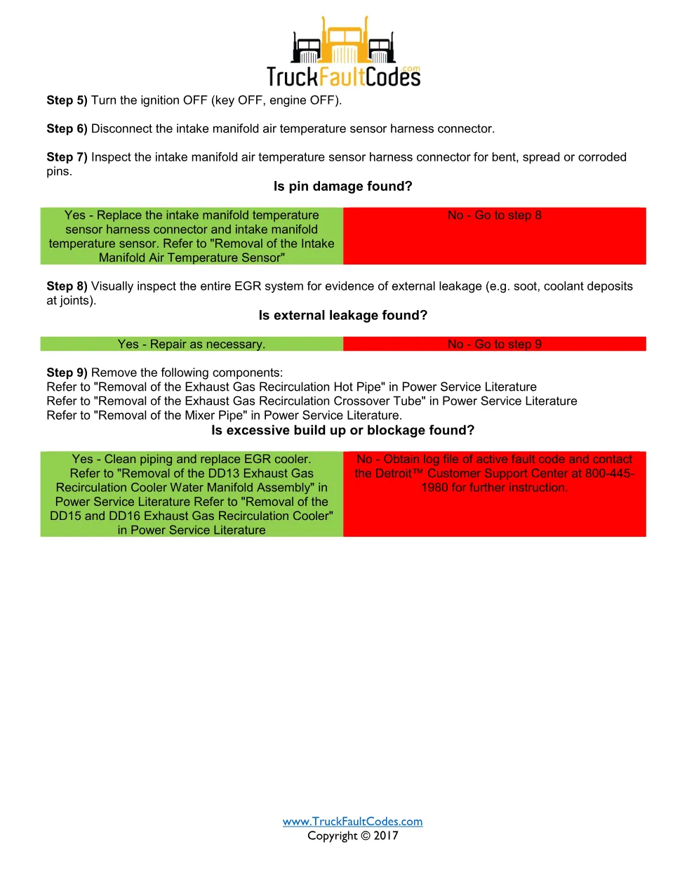 SPN 4752 FMI 31 — Detroit DD Series EGR cooler performance - page 2 is available after signing in
