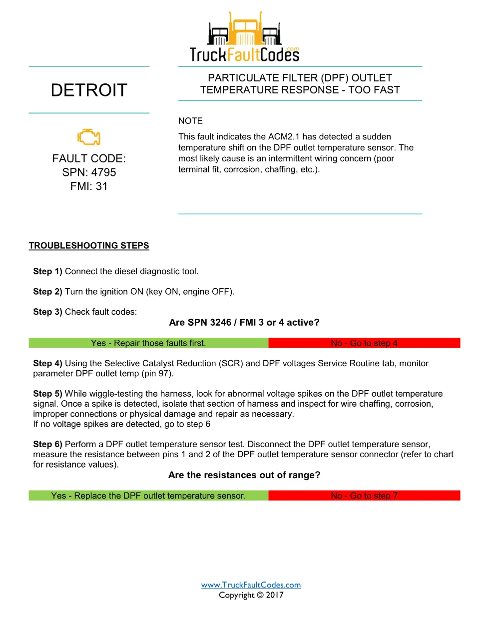SPN 4795 FMI 31 – Detroit DD DPF Outlet Temperature Response Too - preview page 1 of 2