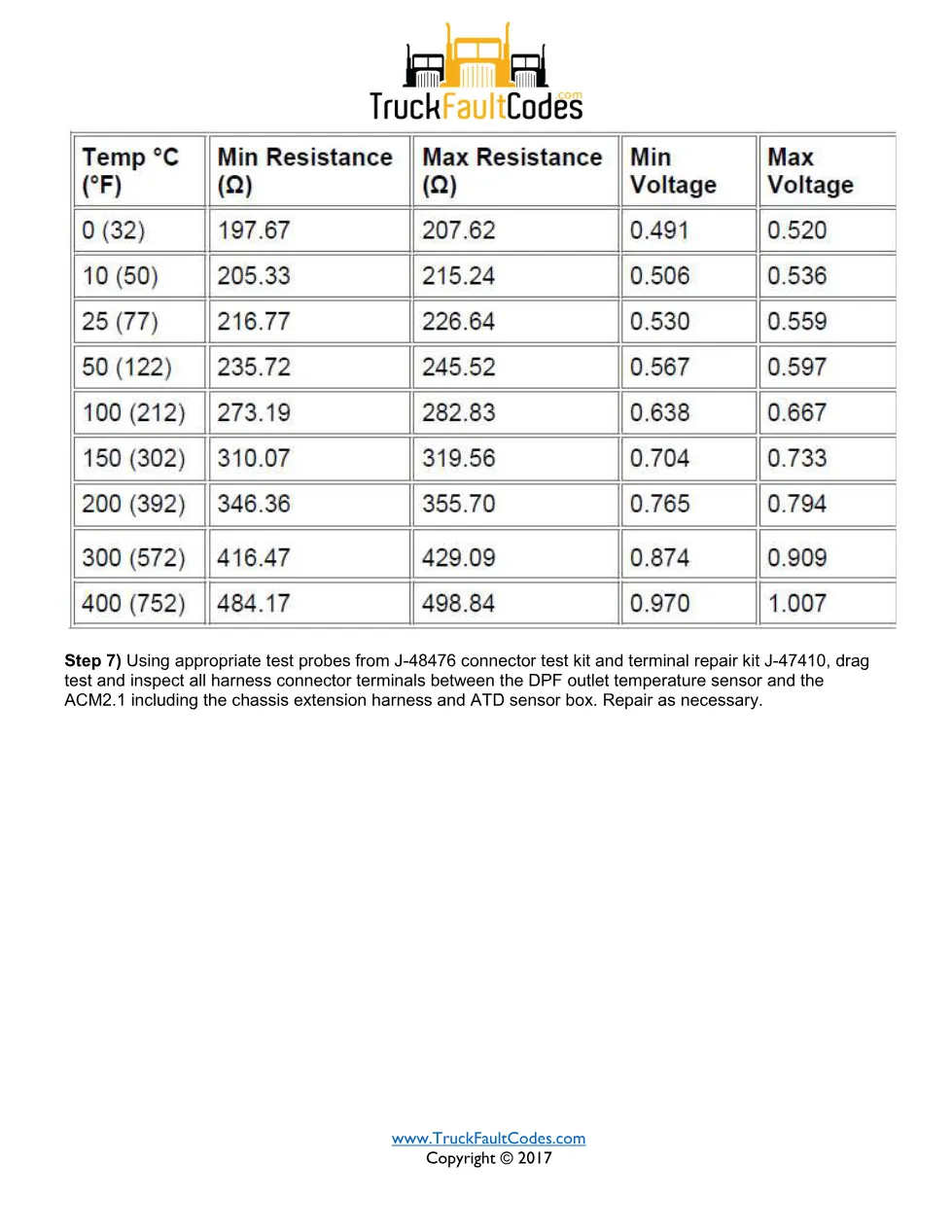 SPN 4795 FMI 31 – Detroit DD DPF Outlet Temperature Response Too - page 2 is available after signing in