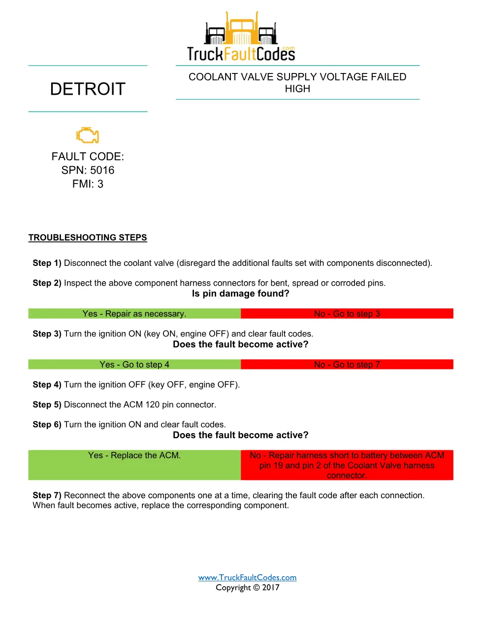 SPN 5016 FMI 3 – Detroit DD Coolant Valve Supply Voltage Failed - page 1 is available after signing in