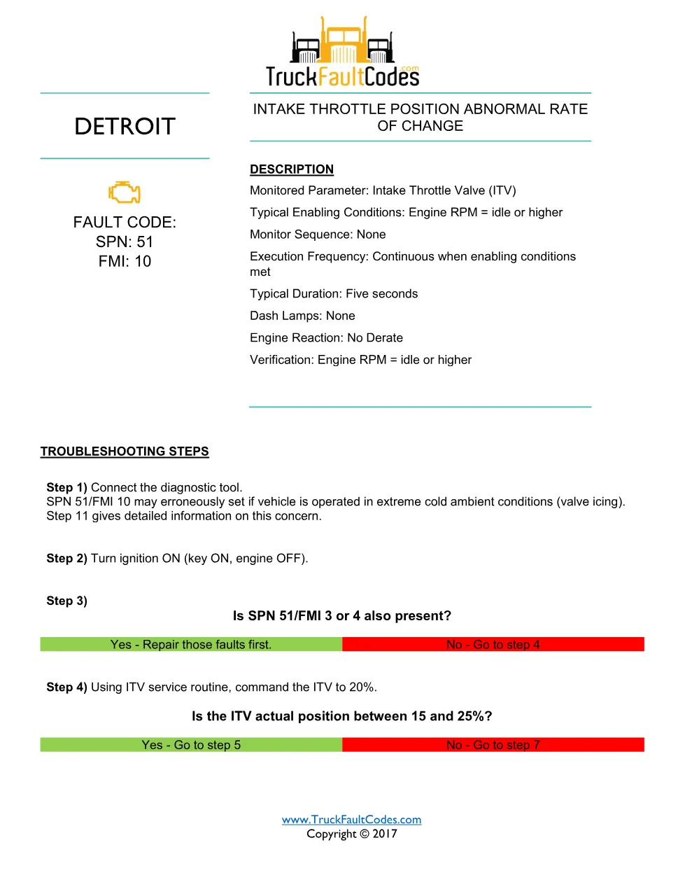 SPN 51 FMI 10 – Detroit DD Series Intake Throttle Abnormal Rate - preview page 1 of 3