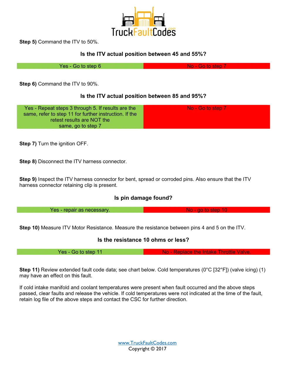 SPN 51 FMI 10 – Detroit DD Series Intake Throttle Abnormal Rate - preview page 2 of 3