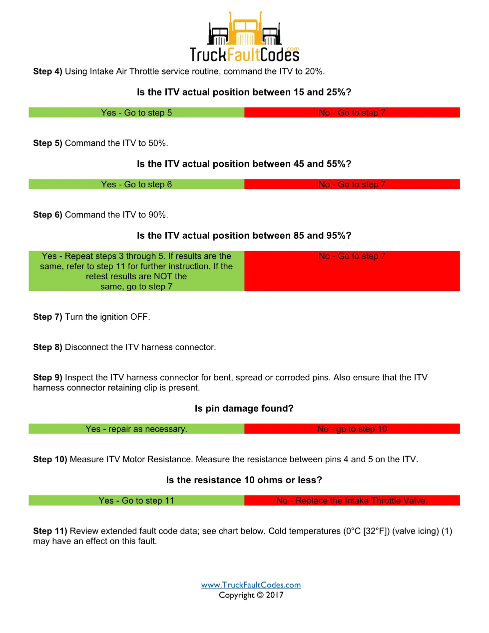 SPN 51 FMI 18 – Detroit DD Series Intake Throttle Below Range - preview page 2 of 3