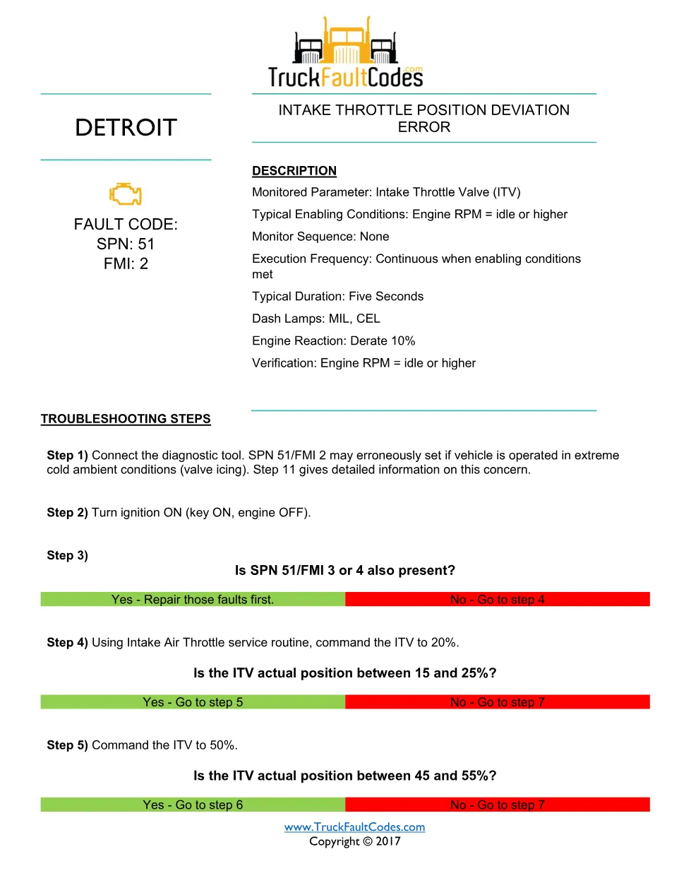SPN 51 FMI 2 – Detroit DD Series Intake Throttle Deviation Error - preview page 1 of 3