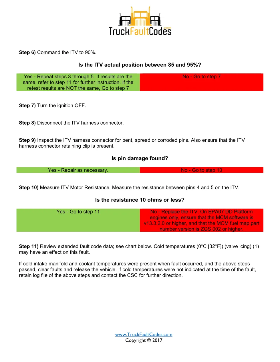 SPN 51 FMI 2 – Detroit DD Series Intake Throttle Deviation Error - preview page 2 of 3