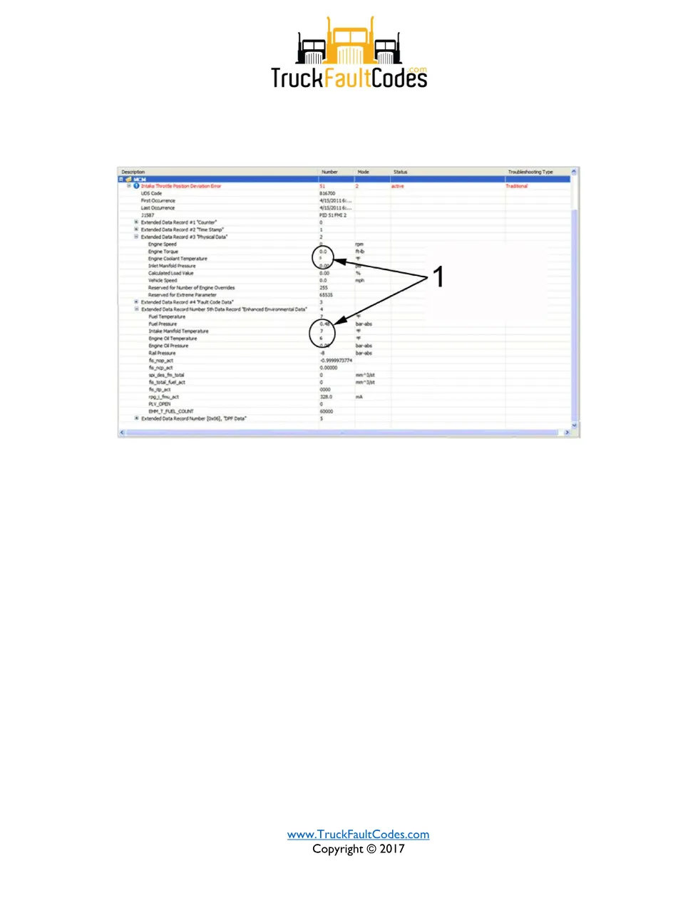 SPN 51 FMI 2 – Detroit DD Series Intake Throttle Deviation Error - page 3 is available after signing in