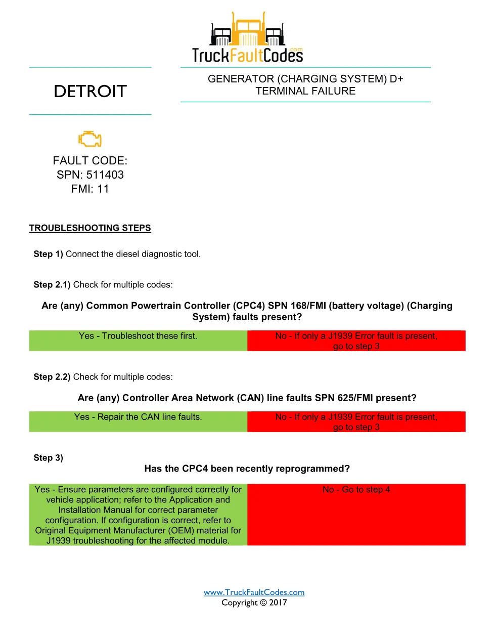 SPN 511403 FMI 11 — Detroit Generator D+ Terminal Failure Fault - preview page 1 of 2