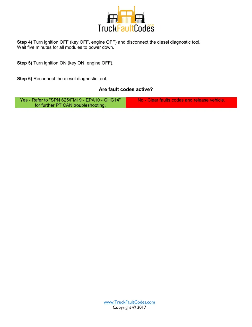 SPN 511403 FMI 12 — Detroit J1939 Engine Droop Control Message - page 2 is available after signing in