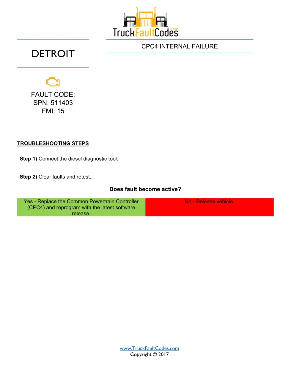 SPN 511403 FMI 15 — Detroit CPC4 Internal Failure Fault Code - page 1 is available after signing in