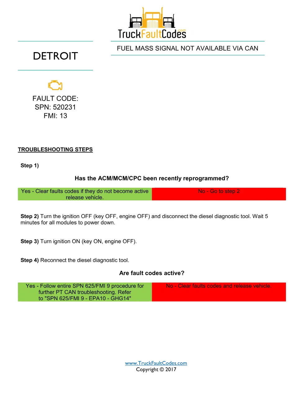 SPN 520231 FMI 13 — Detroit Fuel Mass Signal Not Available Fault - page 1 is available after signing in