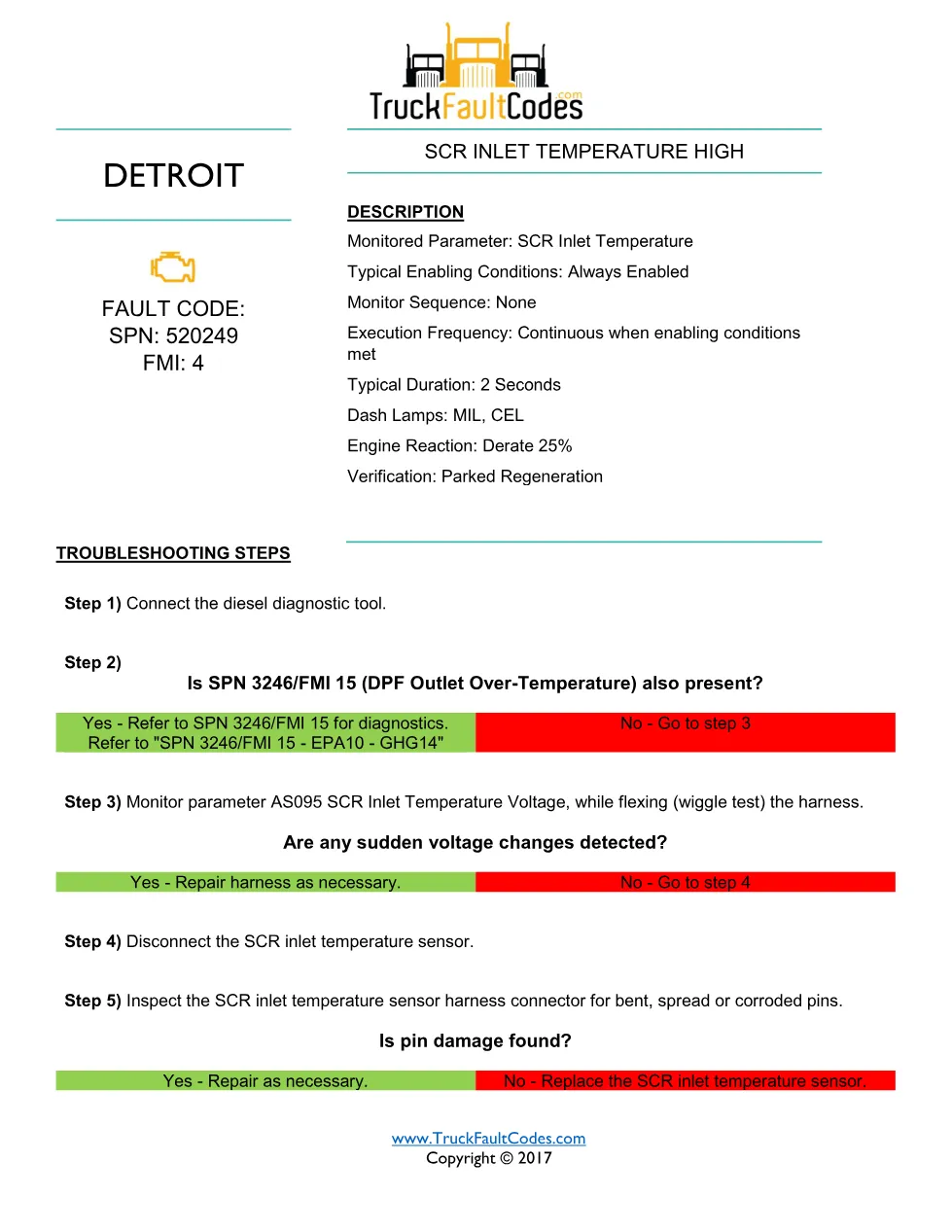 SPN 520249 FMI 4 — Detroit SCR Inlet Temperature High Fault Code - page 1 is available after signing in