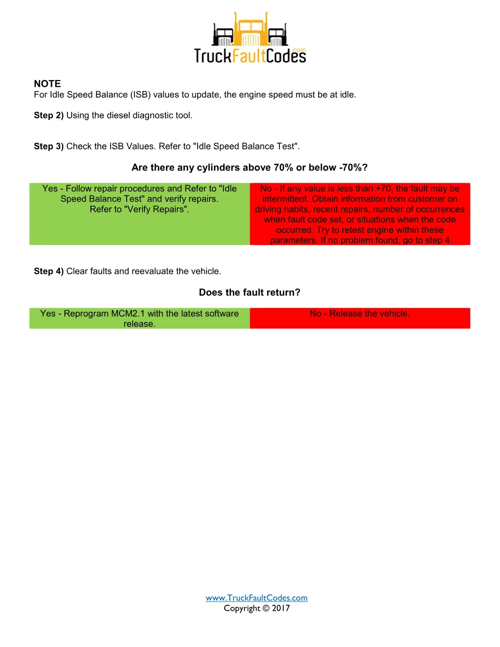 SPN 520253 FMI 14 — Detroit Software Reset Engine Speed – Service - page 2 is available after signing in