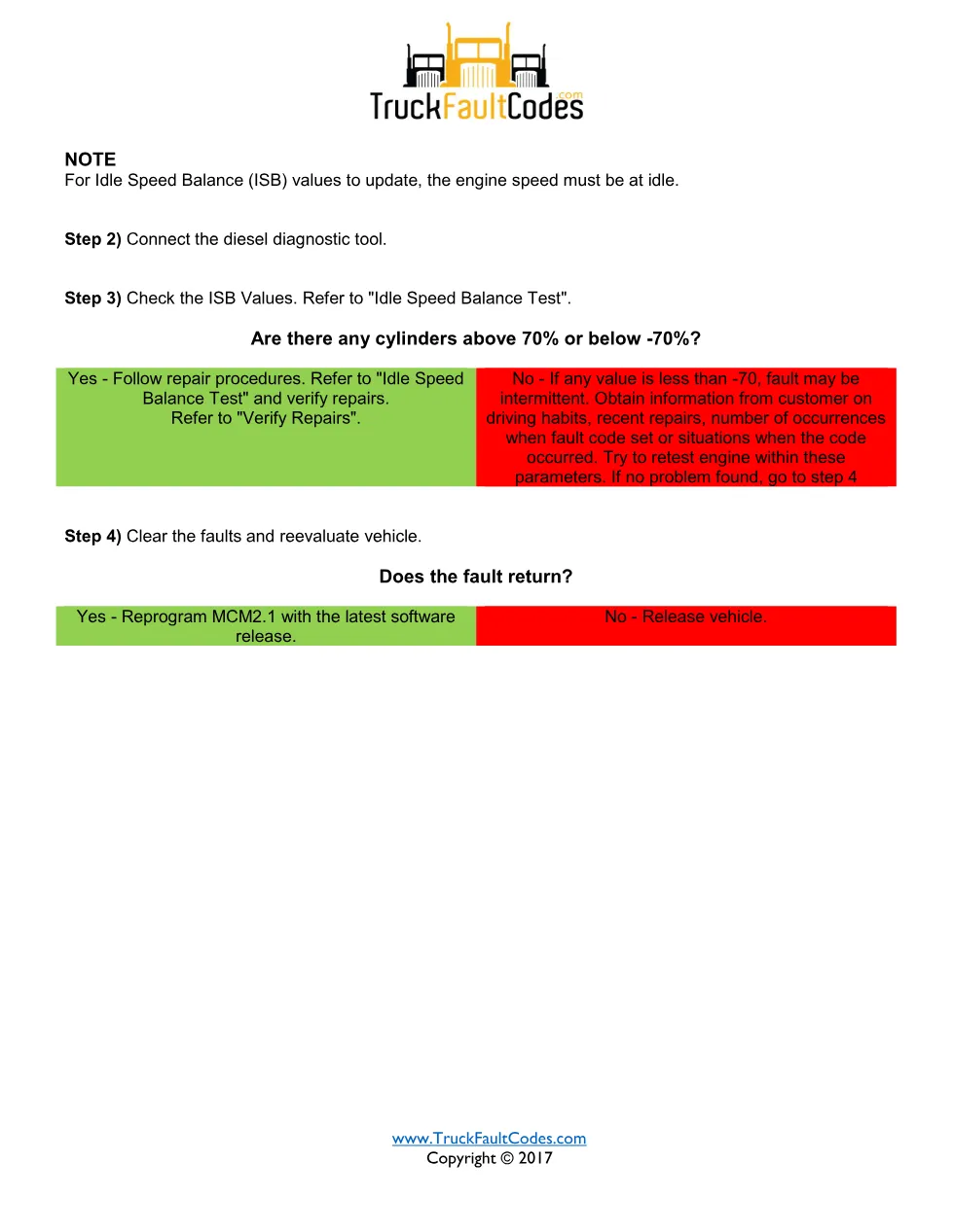 SPN 520261 FMI 31 — Detroit PMC Speed Limitation Fault Fault Code - page 2 is available after signing in