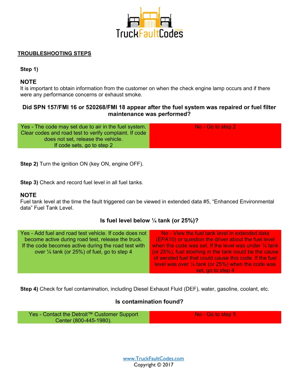 SPN 520268 FMI 18 fault code — Detroit DD Series fuel rail - preview page 2 of 6