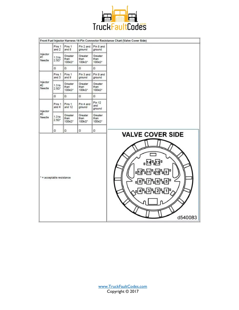 SPN 520306 FMI 3 fault code — Detroit DD Series injector #2 valve - page 3 is available after signing in