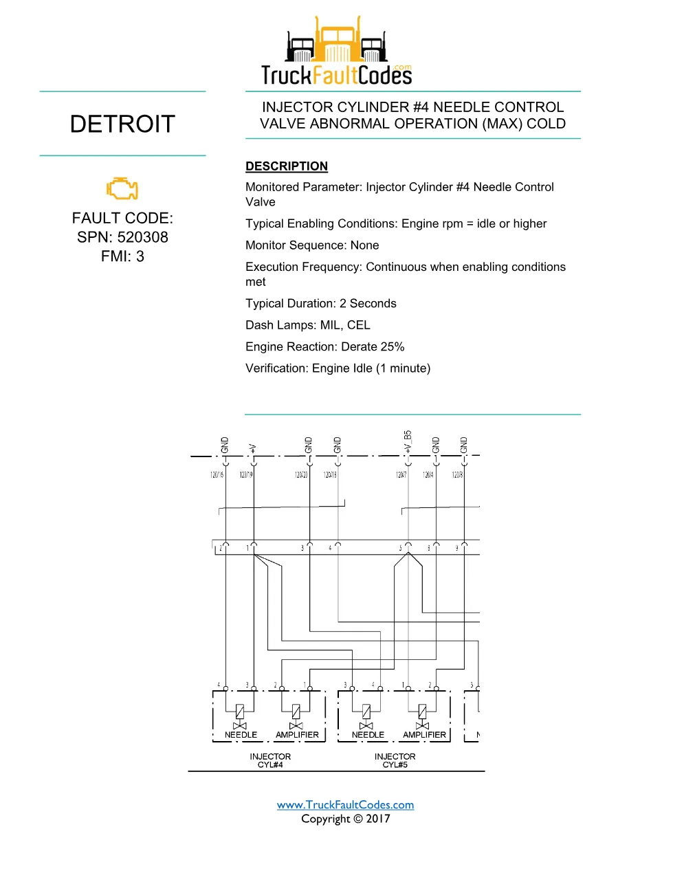 SPN 520308 FMI 3 fault code — Detroit DD Series injector #4 valve - preview page 1 of 6