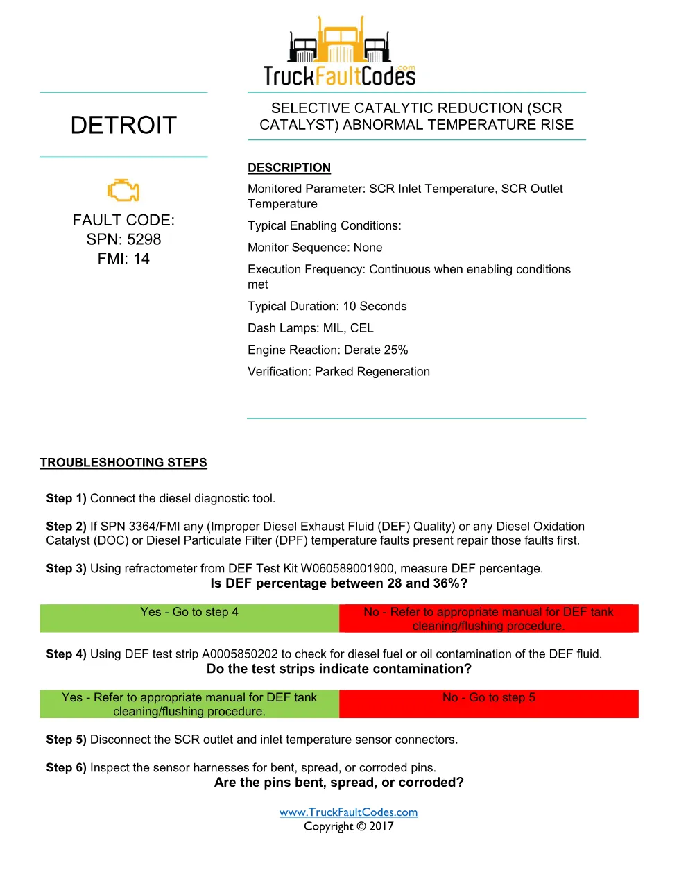 SPN 5298 FMI 14 – Detroit DD SCR Catalyst Abnormal Temperature - preview page 1 of 2