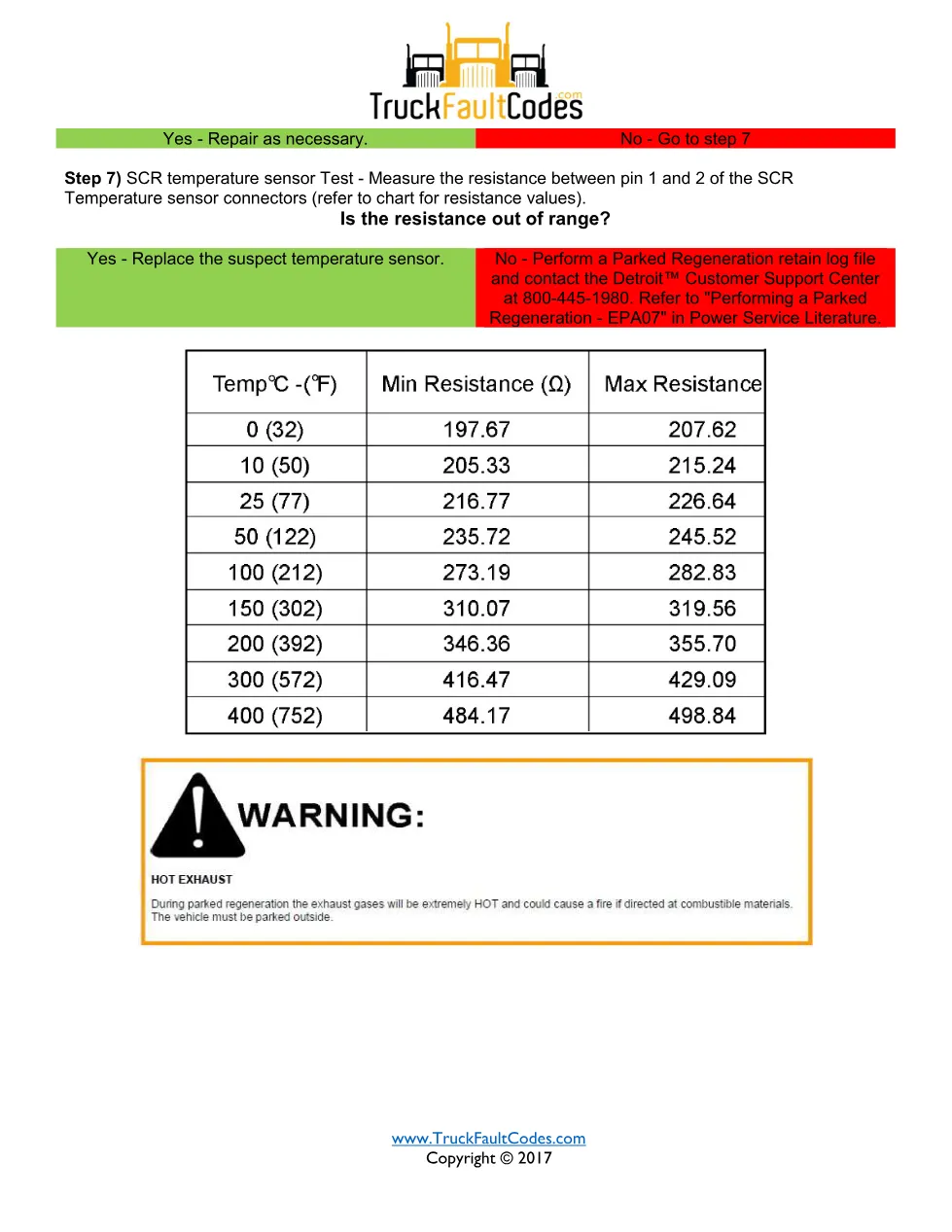 SPN 5298 FMI 14 – Detroit DD SCR Catalyst Abnormal Temperature - page 2 is available after signing in