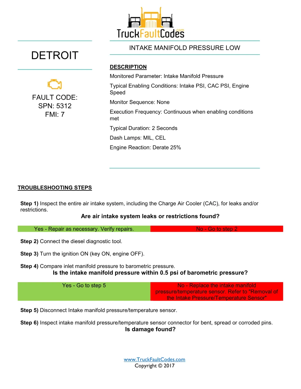 SPN 5312 FMI 7 – Detroit DD Intake Manifold Pressure Low – PDF, 2 - preview page 1 of 2