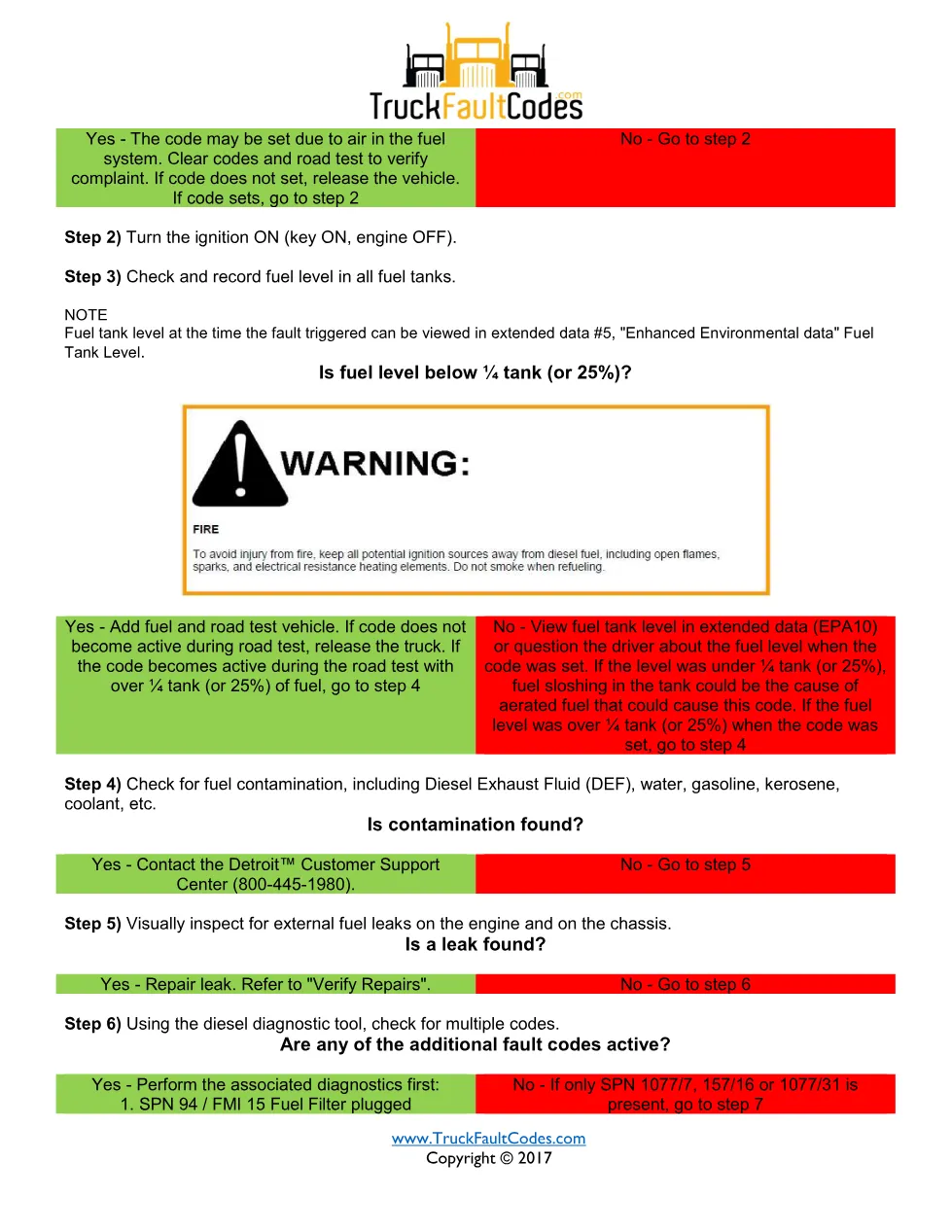 SPN 5323 FMI 13 – Detroit DD Excessive Time To Enter Closed Loop - preview page 2 of 6