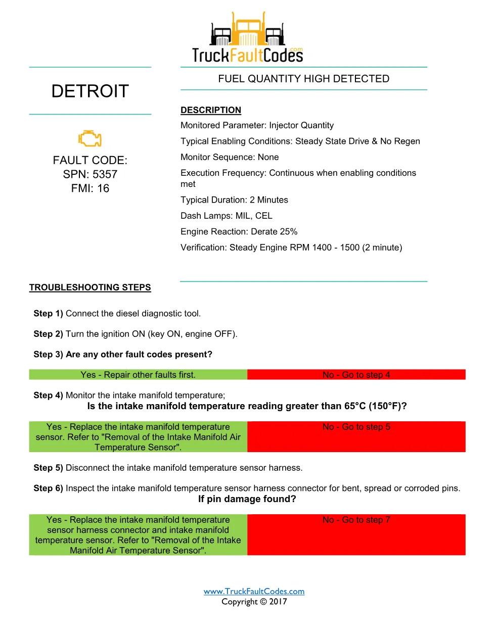 SPN 5357 FMI 16 – Detroit DD Fuel Quantity High Detected – PDF, 3 - preview page 1 of 3