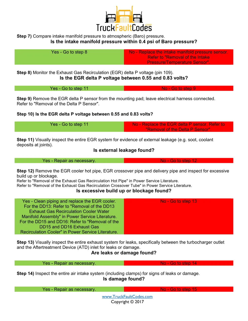 SPN 5357 FMI 16 – Detroit DD Fuel Quantity High Detected – PDF, 3 - preview page 2 of 3