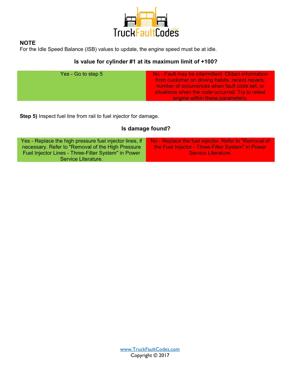 SPN 5358 FMI 16 – Detroit DD Cylinder #1 Smoothness Fault – PDF, - page 3 is available after signing in