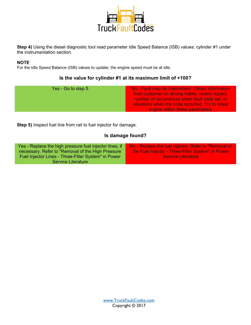 SPN 5358 FMI 18 – Detroit DD Cylinder #1 Quantity Excess Fault - page 3 is available after signing in